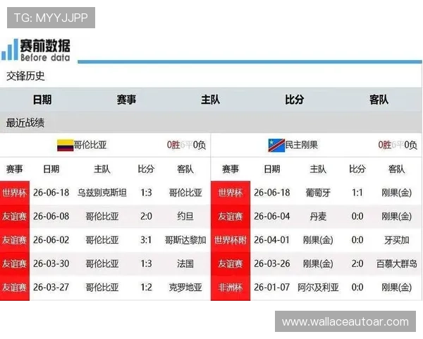 哥伦比亚与民主刚果比赛中同分规则的实战案例分析及对球队战术布局的影响 哥伦比亚与民主刚果比赛中同分规则的实战案例分析及对球队战术布局的影响